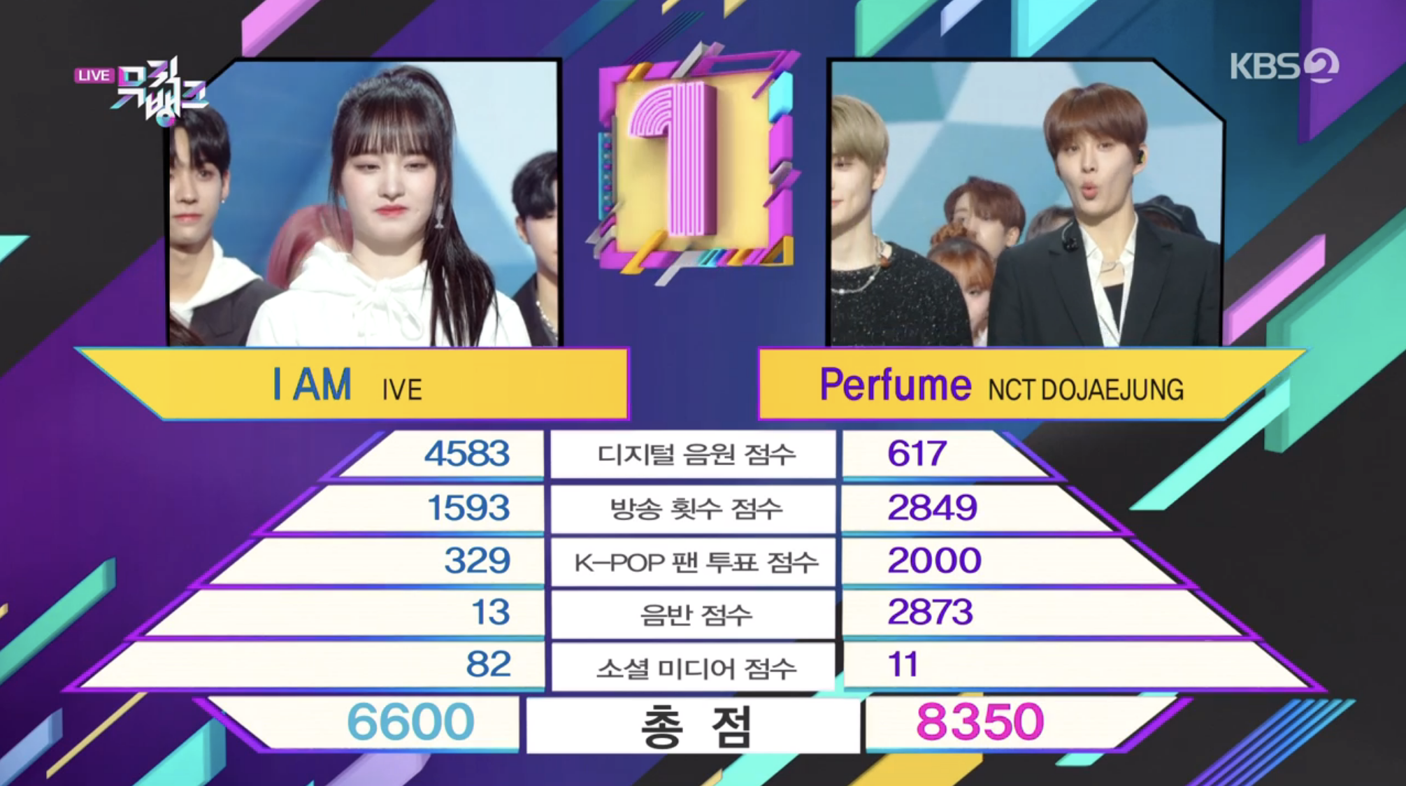 观看：NCT DOJAEJUNG 凭借“香水”在“音乐银行”中获得第一名； SEVENTEEN、IVE等的表演