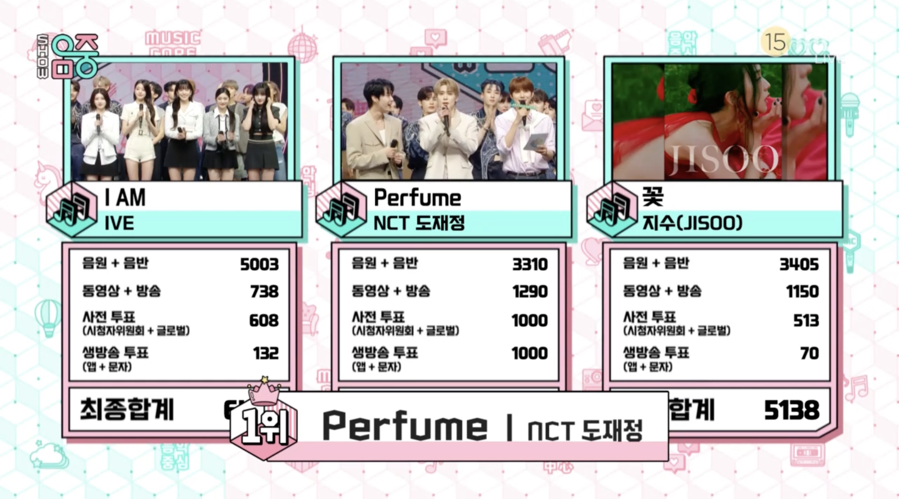 观看：NCT DOJAEJUNG 凭借“音乐核心”中的“香水”获得第二名；太阳、WOODZ、IVE 等的表演