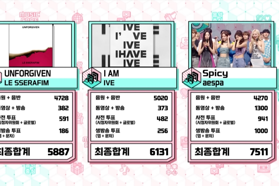 观看：aespa 凭借“Music Core”的“Spicy”第三次获胜； (G)I-DLE 的表演、“幻想男孩”等