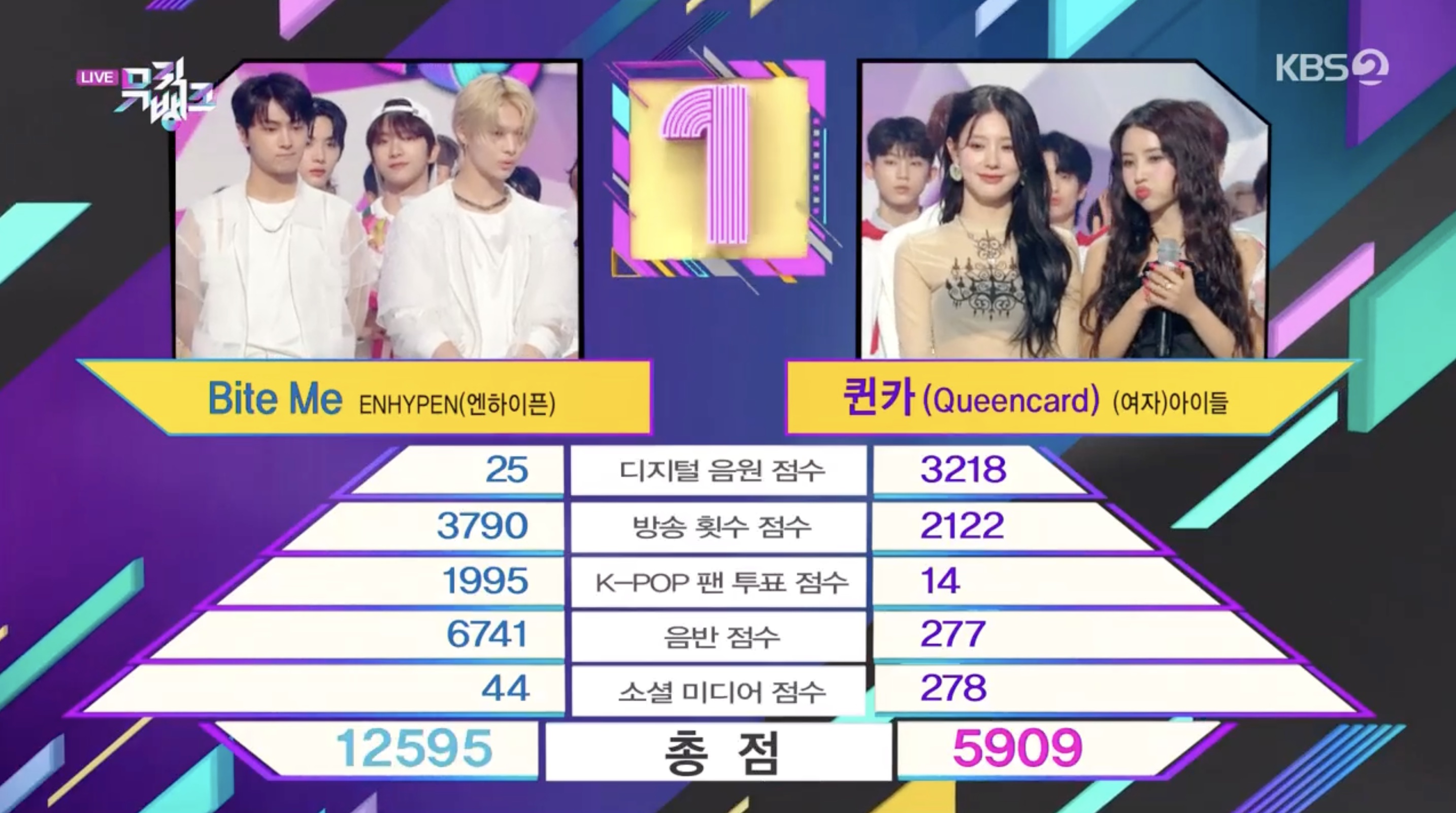 观看：ENHYPEN 凭借“音乐银行”中的“咬我”获得第二场胜利； Stray Kids、CIX 等的表演