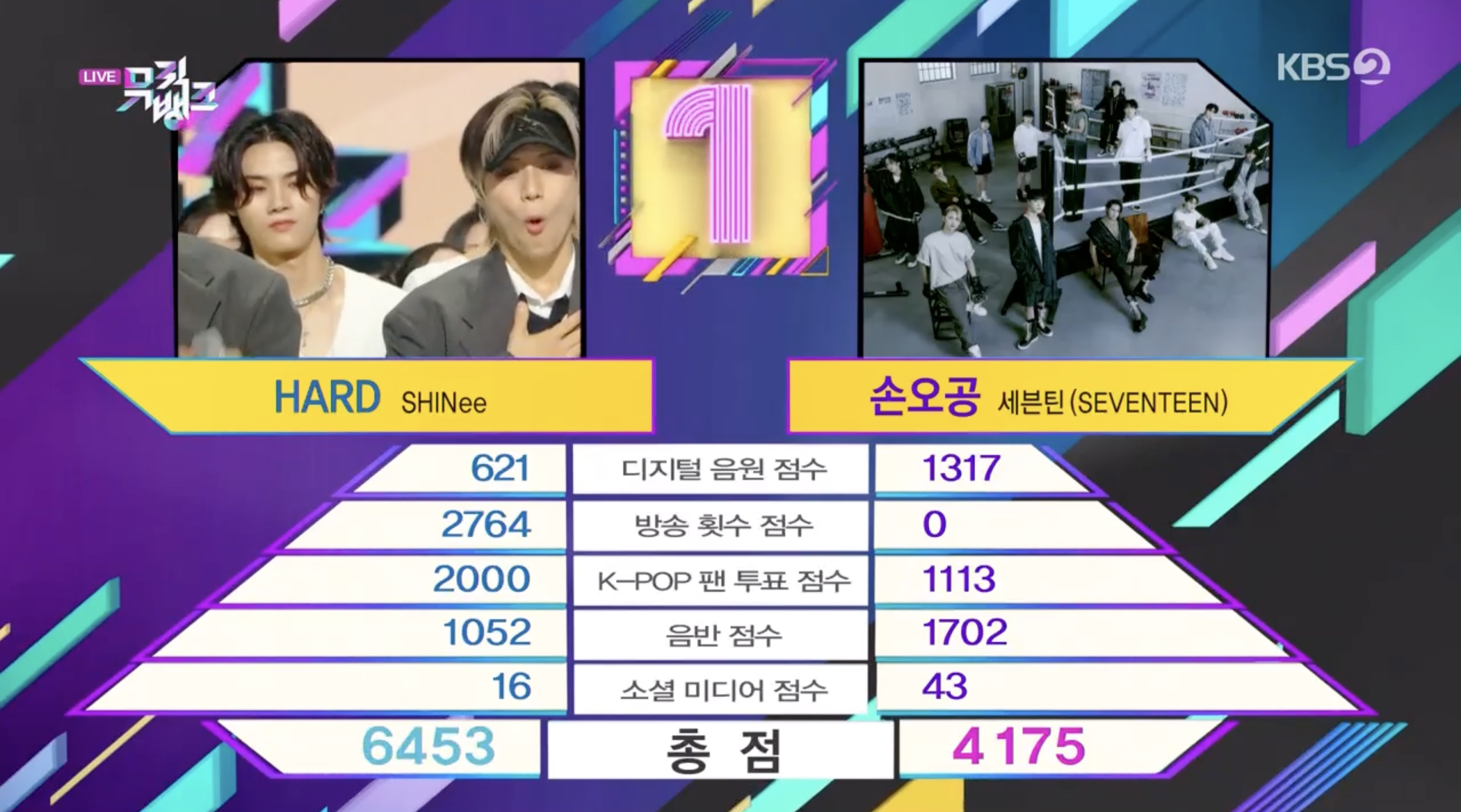 观看：SHINee 凭借《HARD》在《音乐银行》中获得第二场胜利； Teen Top、&TEAM 等的表演