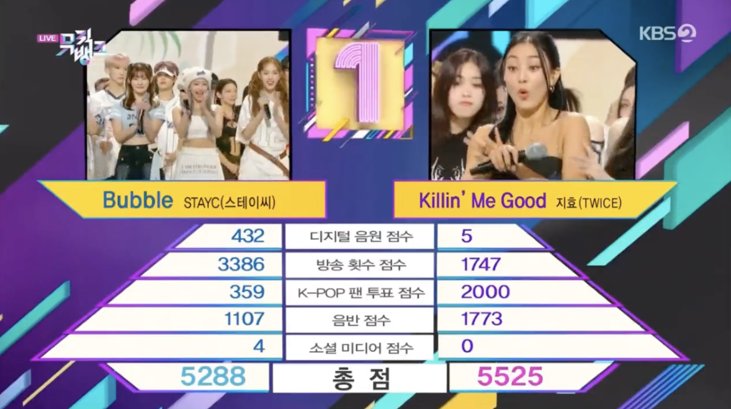 观看：TWICE 的 Jihyo 在“Music Bank”节目中凭借“Killin’ Me Good”获得第一场胜利； NewJeans、孝渊等人的表演