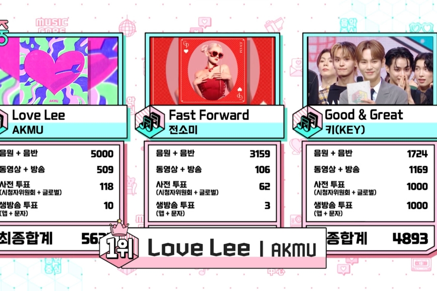 观看：AKMU 凭借“Love Lee”在“音乐核心”中获得第三次胜利； RIIZE、VCHA、EVNNE 等人的表演
