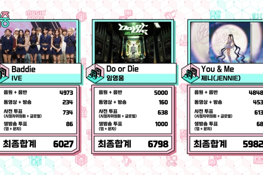 观看：林英雄凭借《Do Or Die》在“音乐核心”中获得第二场胜利； RIIZE、IVE、宣美等人的表演