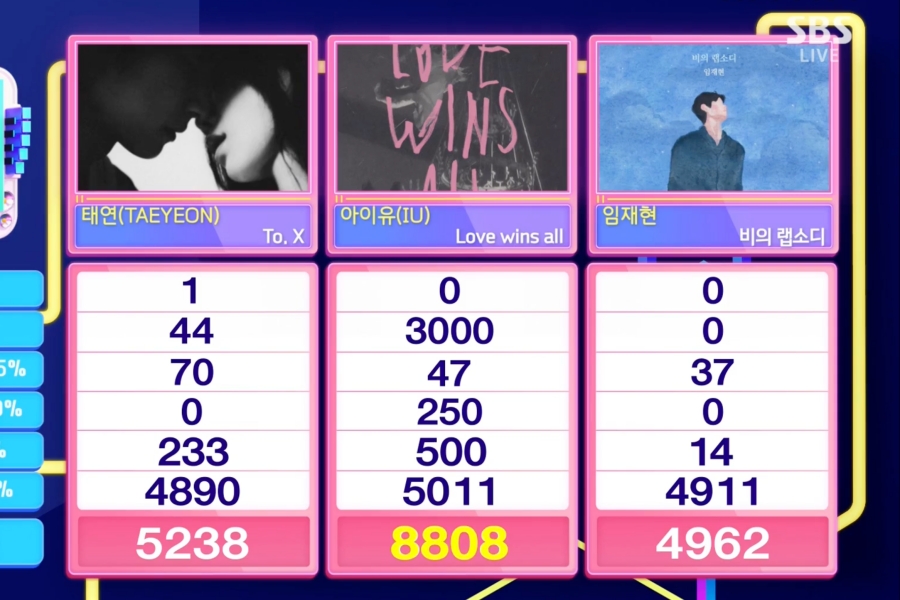 观看：IU 在《人气歌谣》中凭借《爱赢得一切》第三次获胜； (G)I-DLE、NMIXX、TWS 等的表演