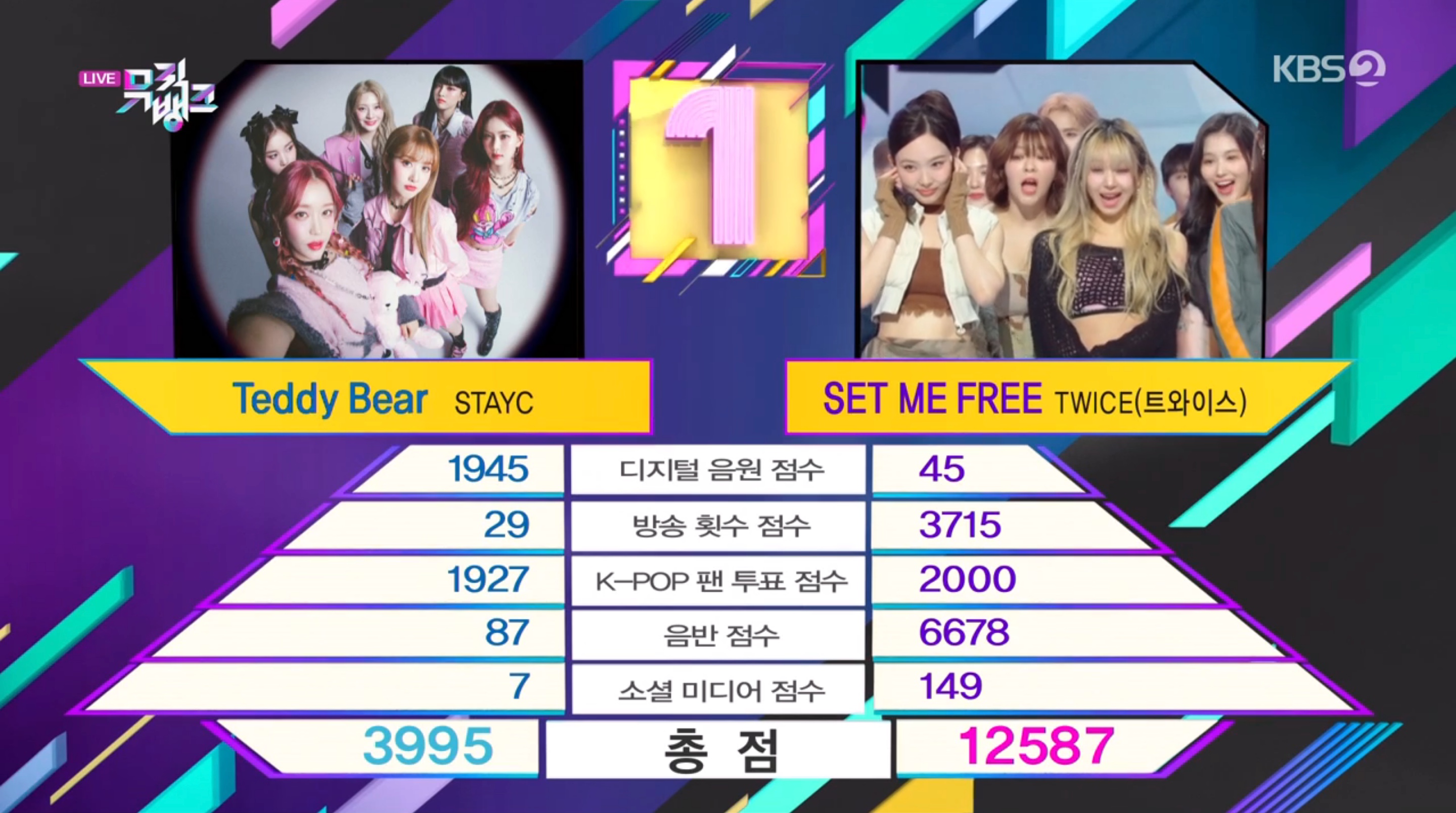 观看：TWICE 凭借“音乐银行”中的“SET ME FREE”获得第一名； EXO 的 Kai、SHINee 的温流等的表演