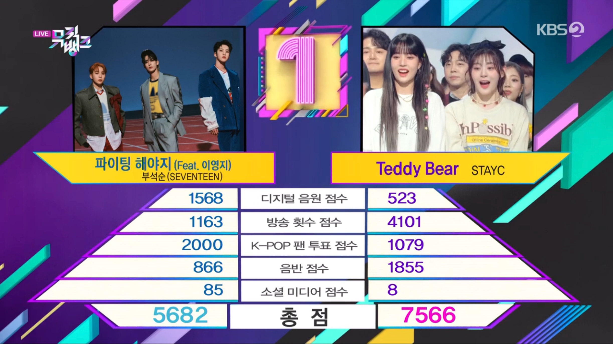 观看：STAYC 在“音乐银行”中凭借“泰迪熊”获得第 3 次胜利； THE BOYZ、TNX 等的表演