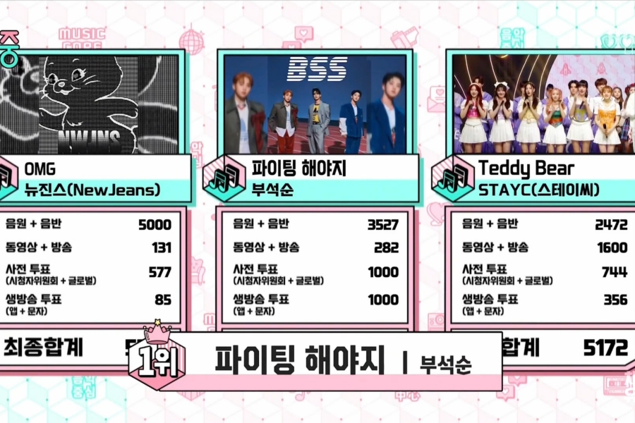 观看：SEVENTEEN 的 BSS 在“Music Core”上“战斗”获得第 7 次胜利； THE BOYZ、STAYC 等的表演